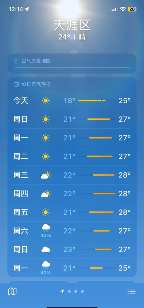 三亚天天气预报查询？三亚,天气预报？  第2张