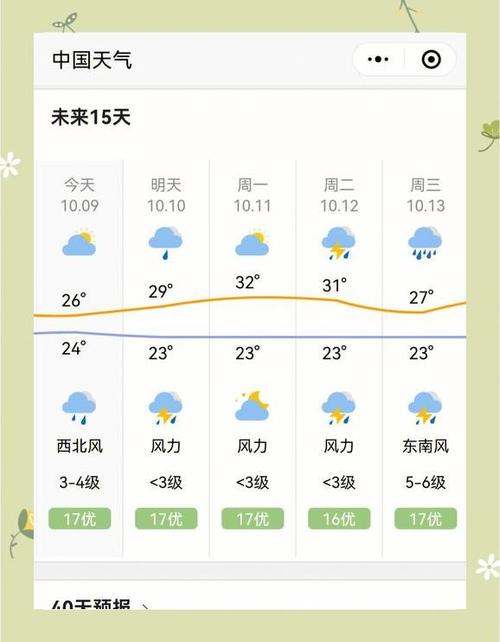 三亚天天气预报查询？三亚,天气预报？  第6张