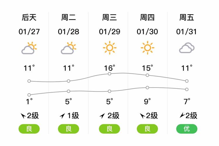 下载赤水市天气预报？赤水天气预报15天准确下载？  第5张