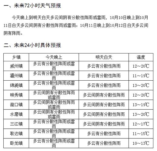 四川汶川县天气预报？四川汶川县天气预报7天？  第5张