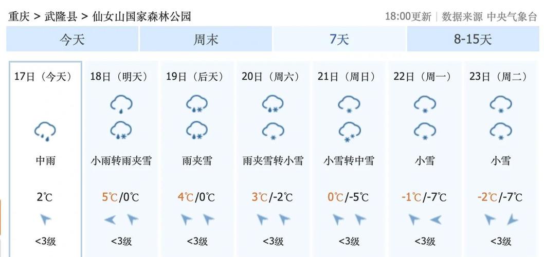 重庆武隆区天气预报，重庆武隆区天气预报15天查询  第5张