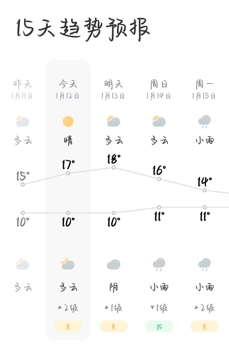 灵宝两个月天气预报？灵宝20号天气？  第2张
