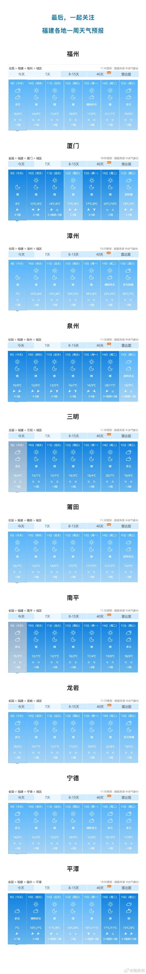卫辉六月份天气预报，卫辉市7月天气？  第1张
