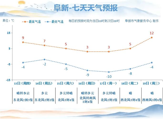 卫辉六月份天气预报，卫辉市7月天气？  第5张