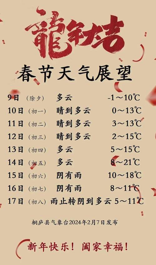 桐庐11月天气预报？桐庐天气16日天气？  第3张