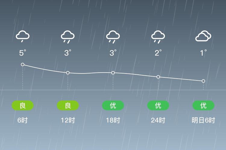 桐庐11月天气预报？桐庐天气16日天气？  第4张