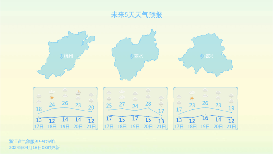 桐庐11月天气预报？桐庐天气16日天气？  第5张
