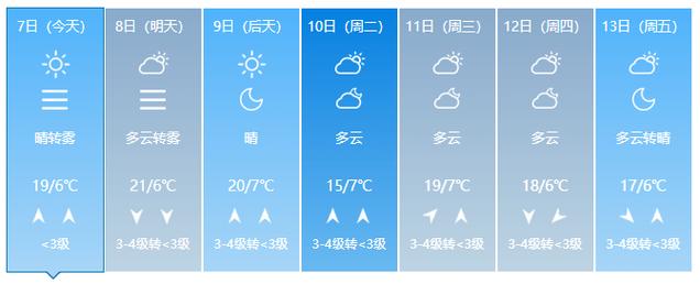 长治北天气预报一周，山西长治北天气预报  第3张