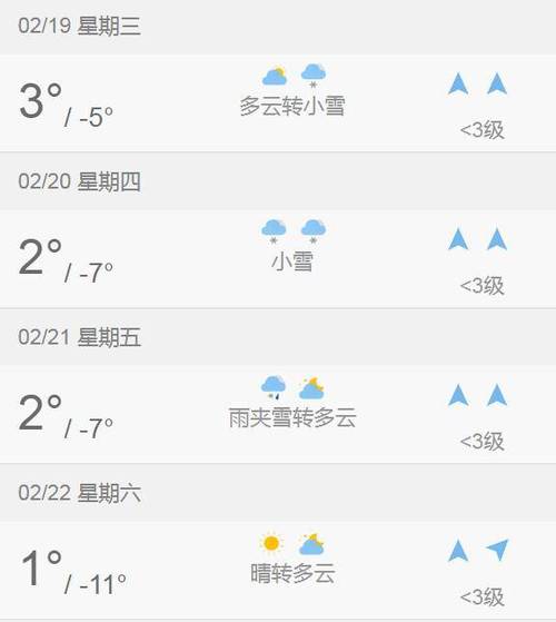 长治北天气预报一周，山西长治北天气预报  第4张