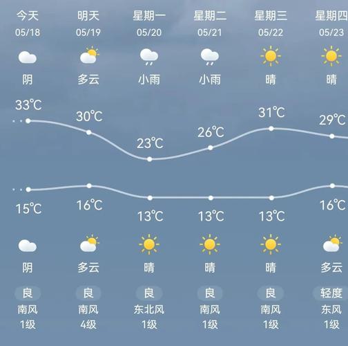 长治北天气预报一周，山西长治北天气预报  第6张