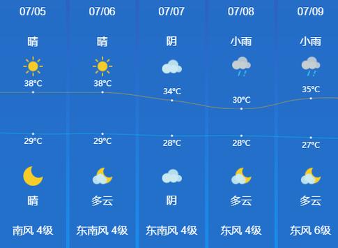 淮安涟天气30预报，天气预报30天查询涟水？  第1张