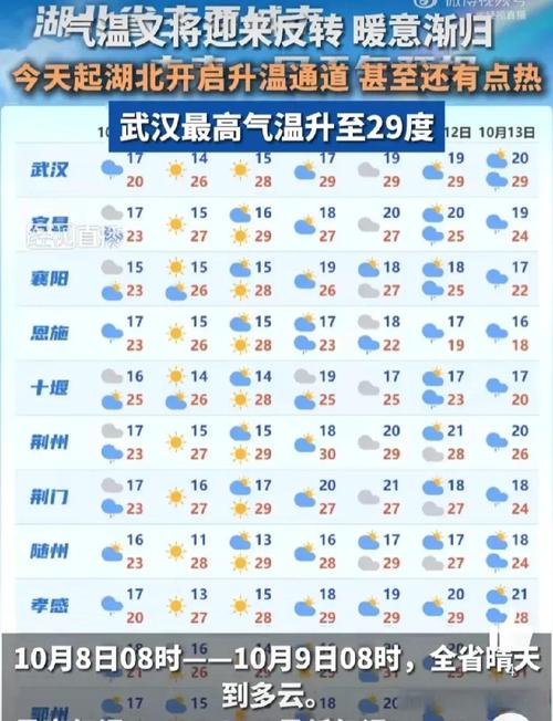下载襄阳市天气预报，襄阳地区天气预报？  第2张
