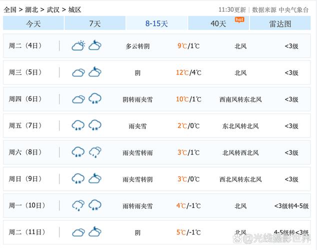 下载襄阳市天气预报，襄阳地区天气预报？  第3张