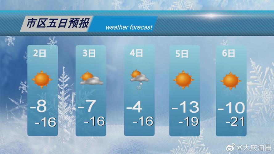 大庆市今天天气预报，大庆市今天天气预报24小时？  第2张