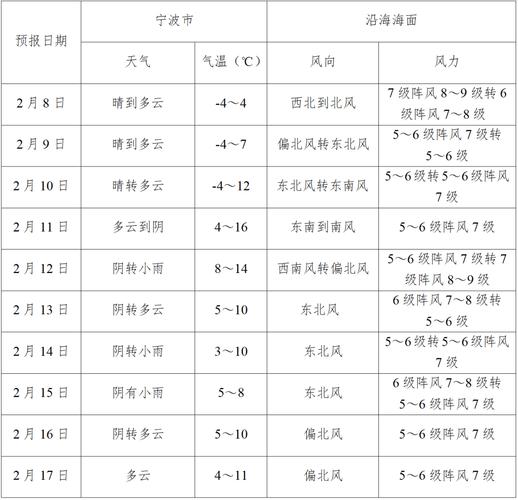 大庆市今天天气预报，大庆市今天天气预报24小时？  第5张