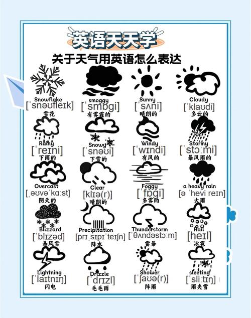 预报降雪天气怎么说？天气预报说降雪量4mm是啥意思？  第1张