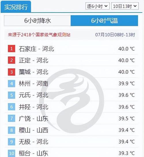 晋州市24小时天气，晋州24小时天气查询  第1张