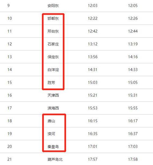 晋州市24小时天气，晋州24小时天气查询  第3张