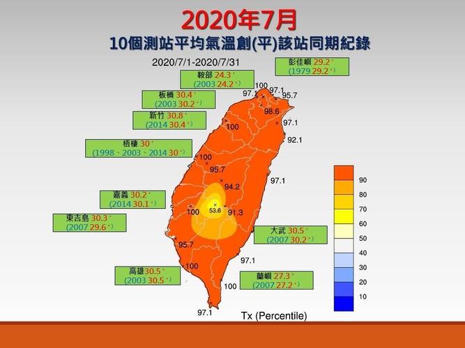 台南天气预报十五天，台南天气怎么样  第4张