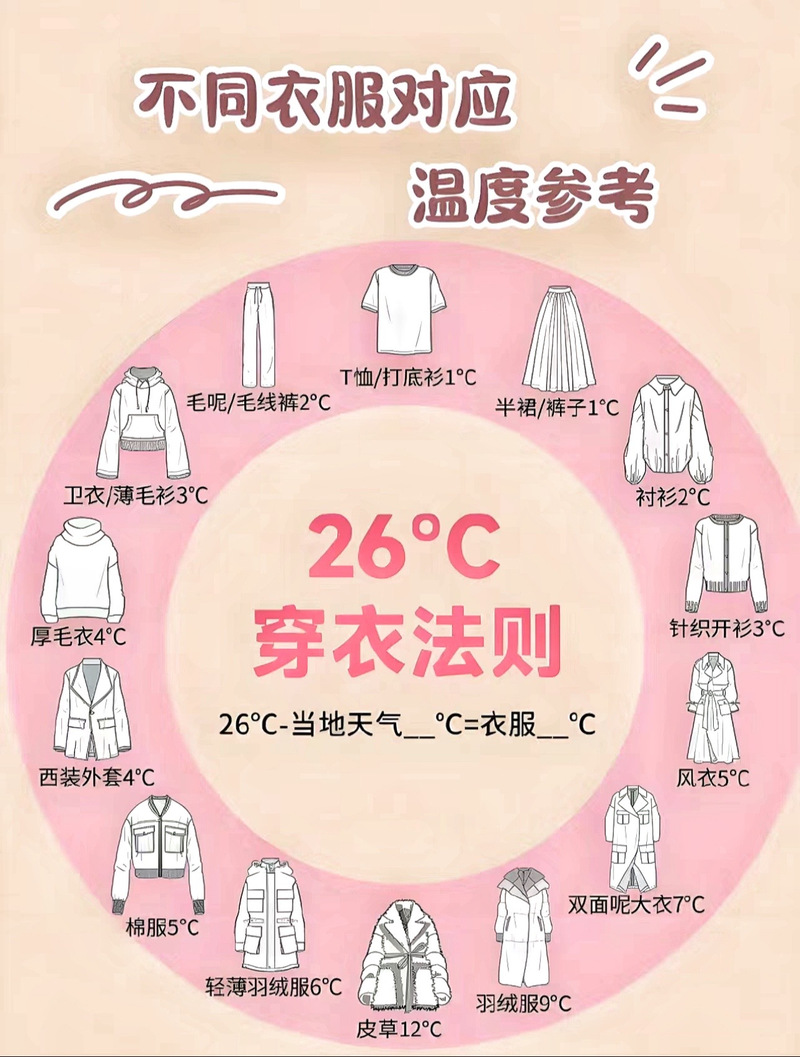 台南天气预报十五天，台南天气怎么样  第5张
