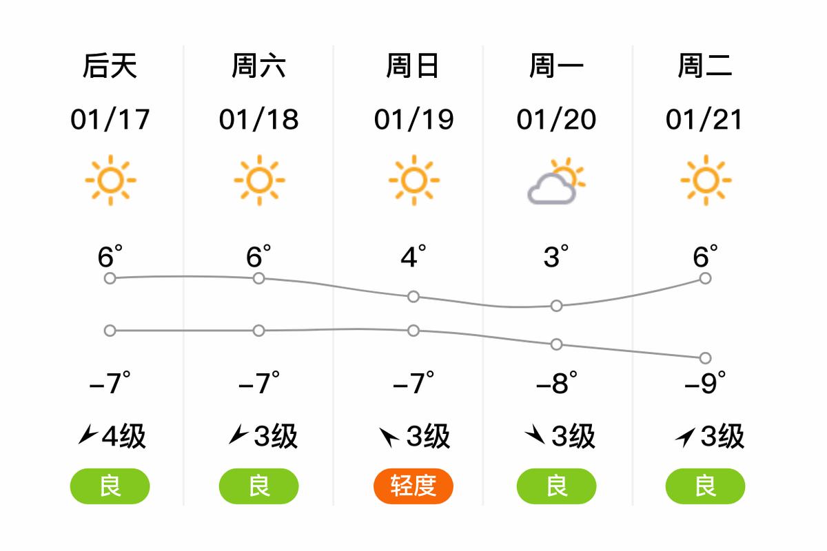 海边天气预报准确吗，海边天气预报准确吗多少度  第1张