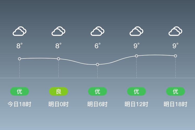 巫山6月份天气预报，巫山未来一个月天气预报  第1张