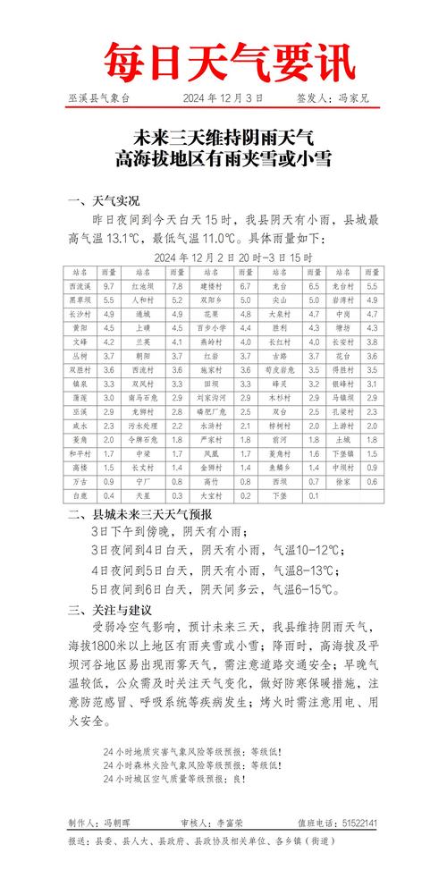 巫山6月份天气预报，巫山未来一个月天气预报  第3张