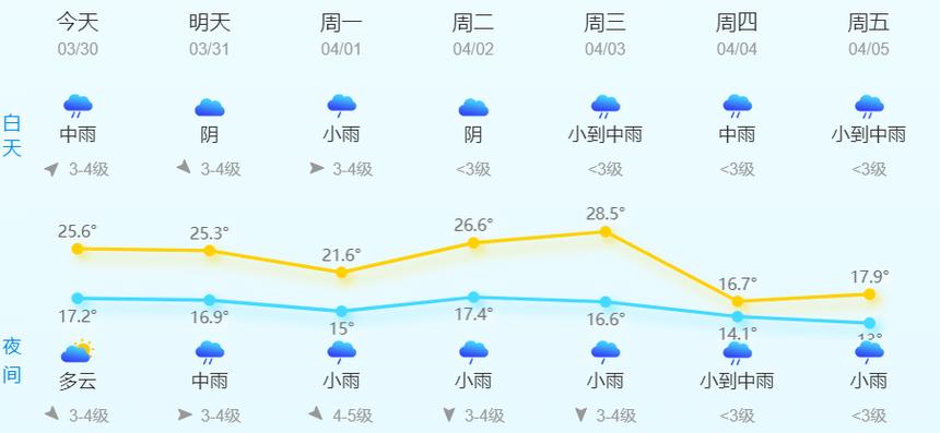 巫山6月份天气预报，巫山未来一个月天气预报  第5张