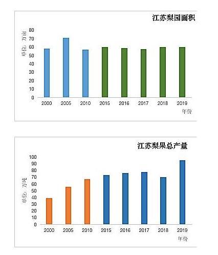 2019年太仓天气，未来太仓40天天气？  第4张