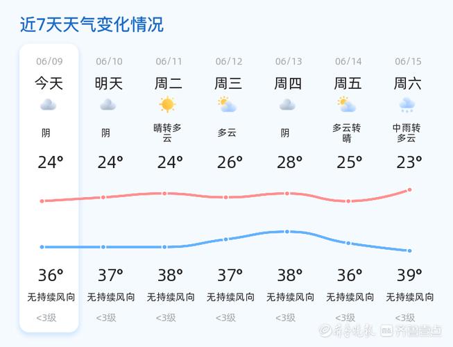 枣庄未来30天天气？枣庄未来几天天气？  第5张