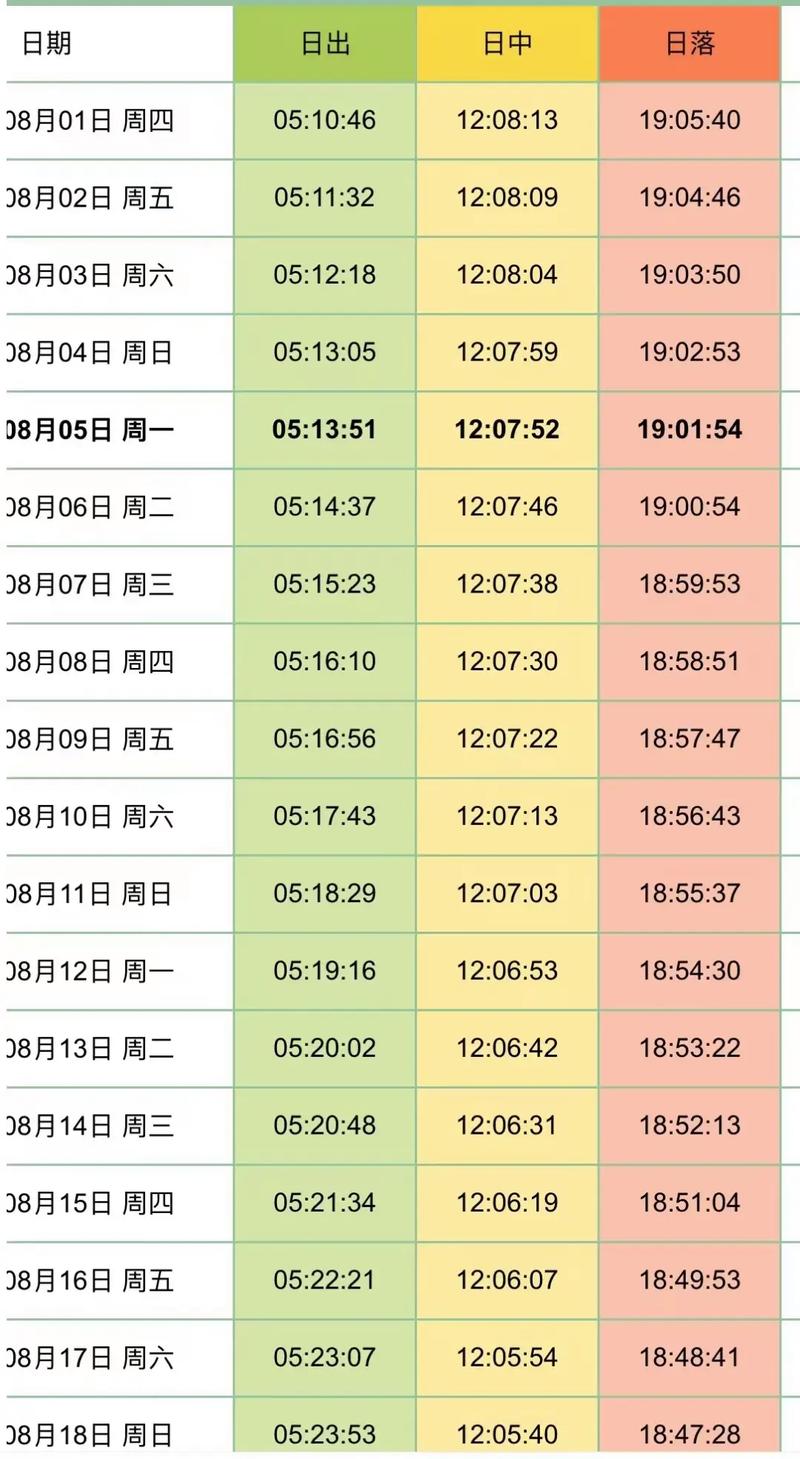 月牙泉景区天气预报，月牙泉景区天气预报15天  第2张