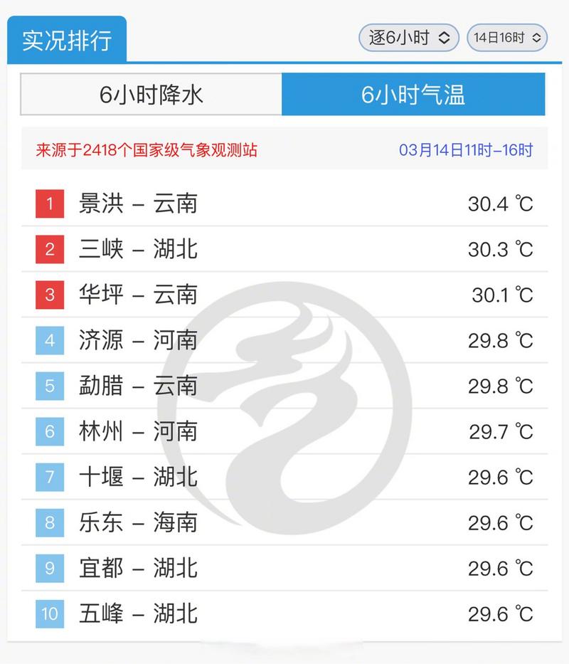宜都天气十五天查询，宜都天气预报一周七天？  第5张