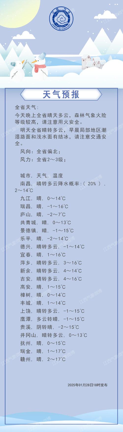 江西樟树30天天气？江西省樟树天气预报15天查询？  第1张