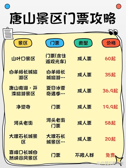 丰润区天气预报详情，丰润区天气预报一周  第1张