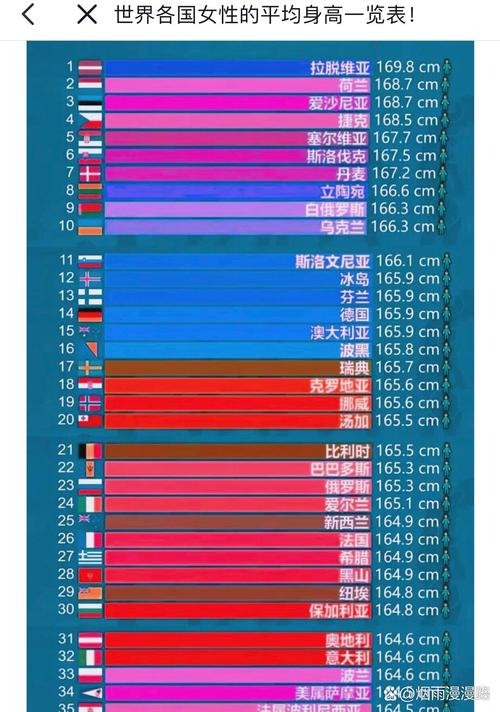 世界上比较高的人有多高？世界上比较高的人有多高视频？  第4张