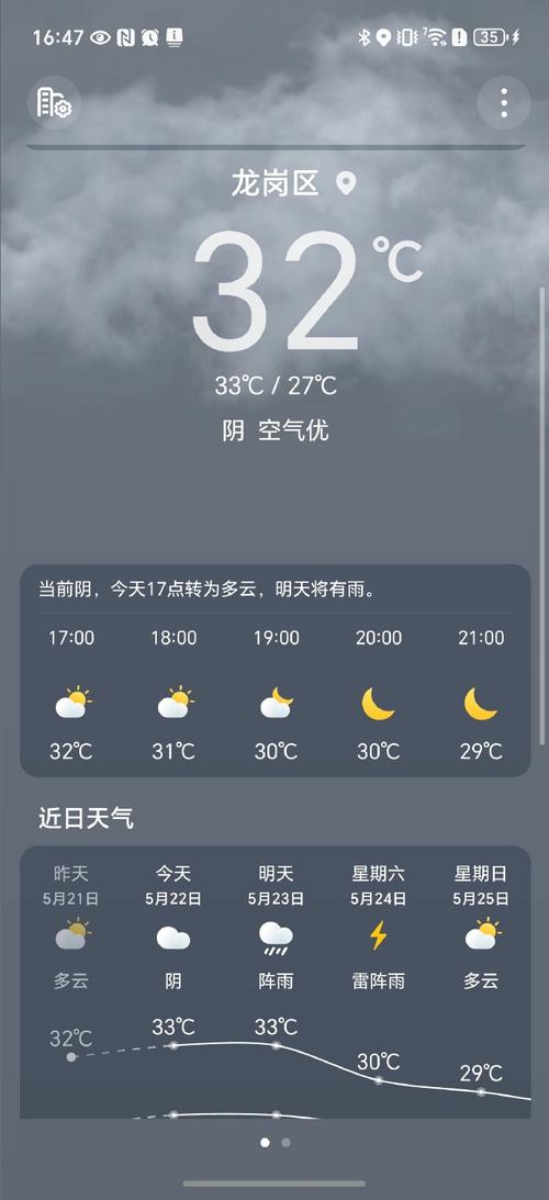 新都区天气预报更新，新都区天气预报更新一周  第5张