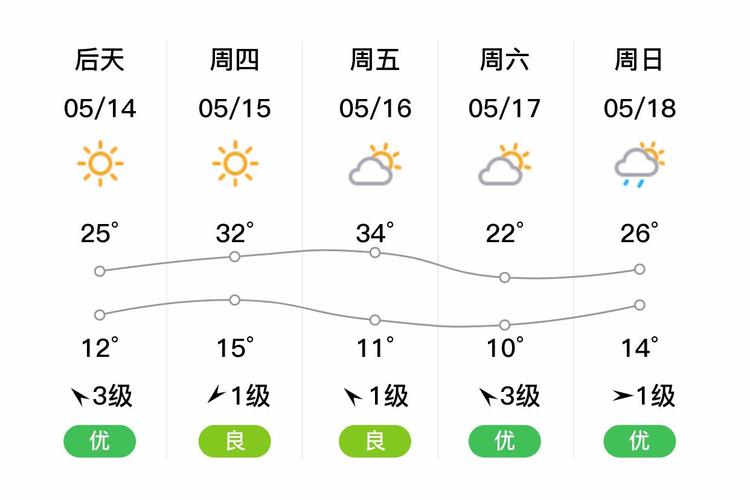 张家口地区天气预报？张家口地区天气预报明天,和后天的？  第2张