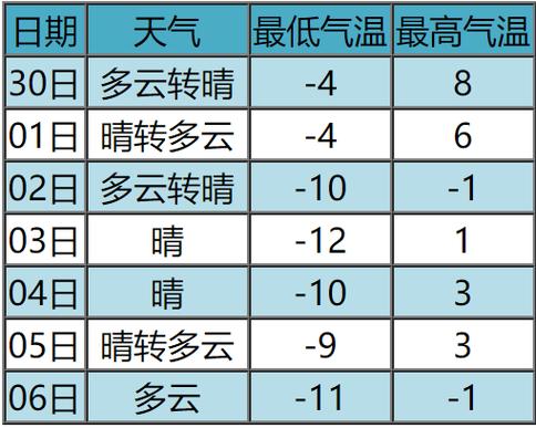 张家口地区天气预报？张家口地区天气预报明天,和后天的？  第3张