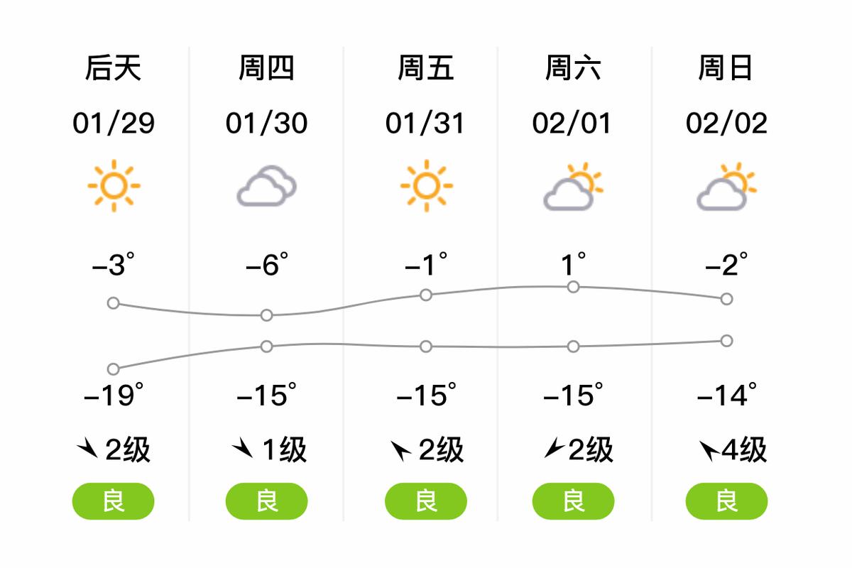 张家口地区天气预报？张家口地区天气预报明天,和后天的？  第5张