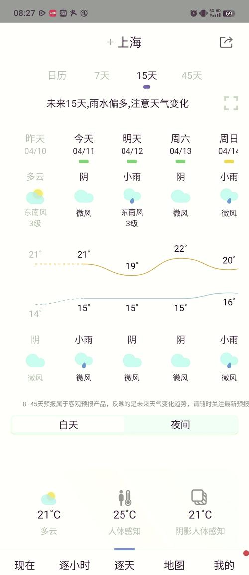 全国天气预报排名榜？全国各地天气排名？  第1张