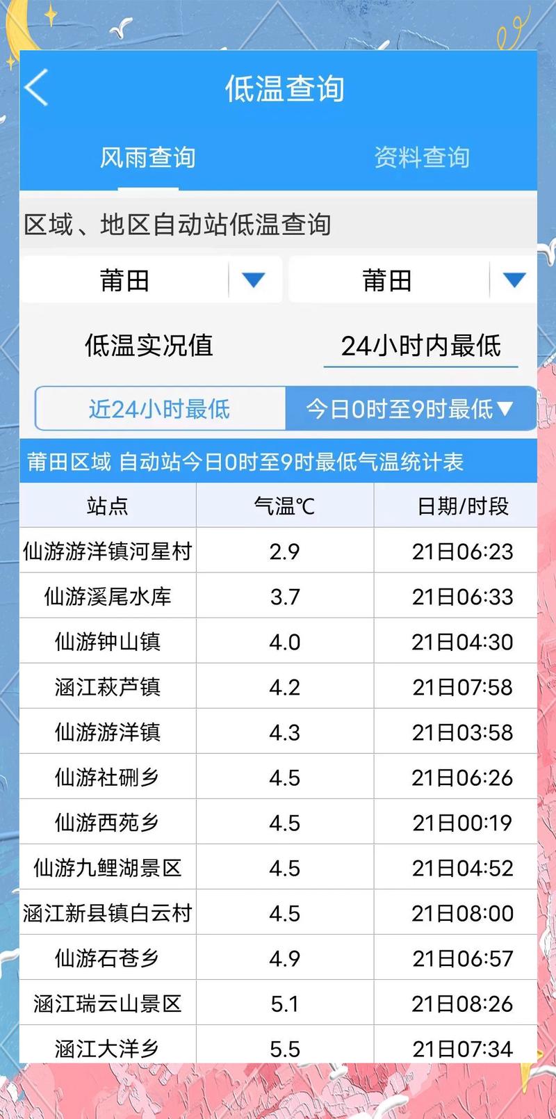 莆田天气最近一个月，2021年1月莆田天气  第1张