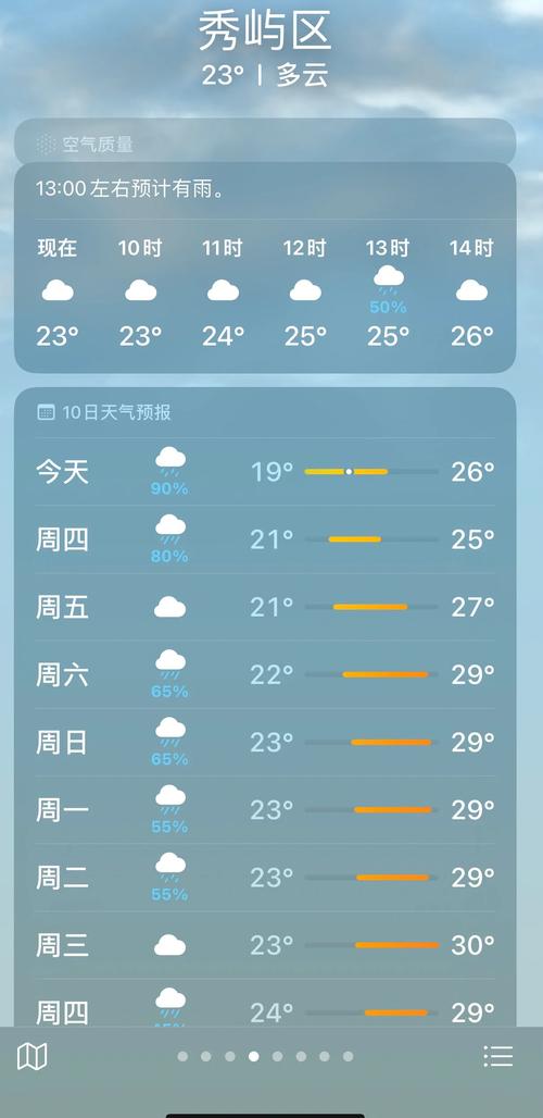 莆田天气最近一个月，2021年1月莆田天气  第3张