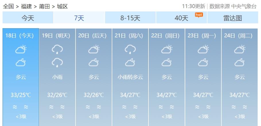 莆田天气最近一个月，2021年1月莆田天气  第4张