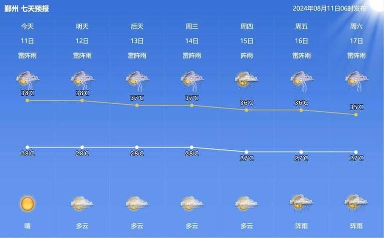 宁波天气预报15日，宁波15天天天气预报？  第2张