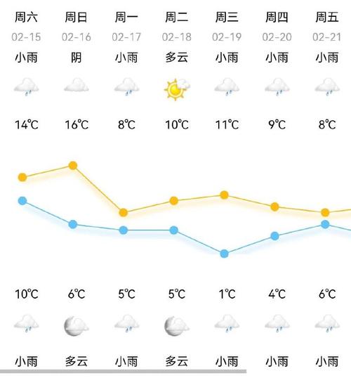 宁波天气预报15日，宁波15天天天气预报？  第4张