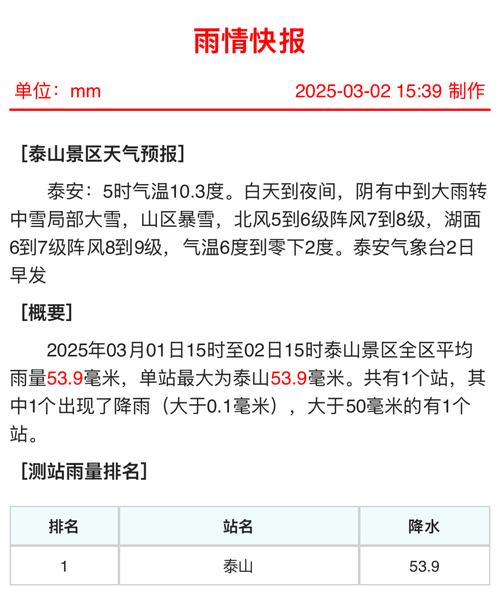 泰山的天气预报明天，泰山天气?  第3张