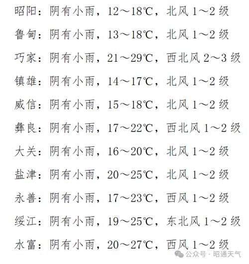 南召未来15天天气，南召天气30？  第1张