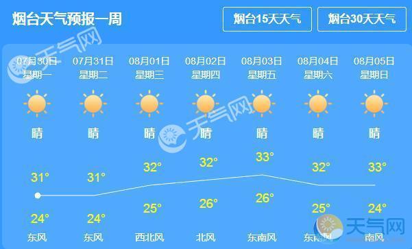 烟台过去十五天天气？烟台十五天天气预报15天查询结果？  第1张
