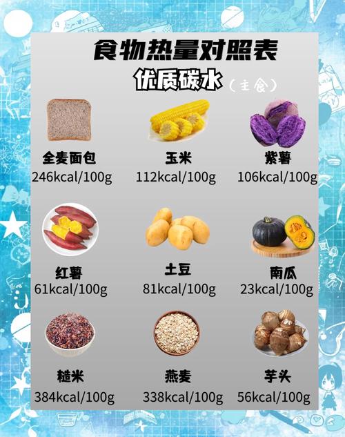 热量最低的主食排名青菜，热量最低的菜谱？  第5张