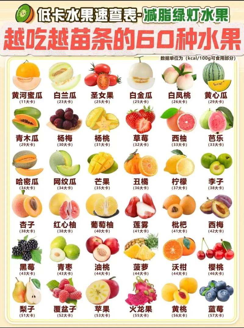 热量最低的主食排名青菜，热量最低的菜谱？  第6张